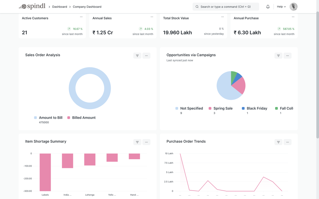 Real-Time View Of Your Sales & Purchases